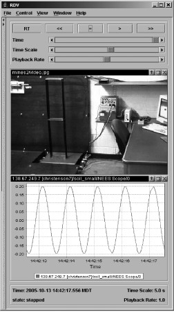 [Telepresence tool (RDV)]