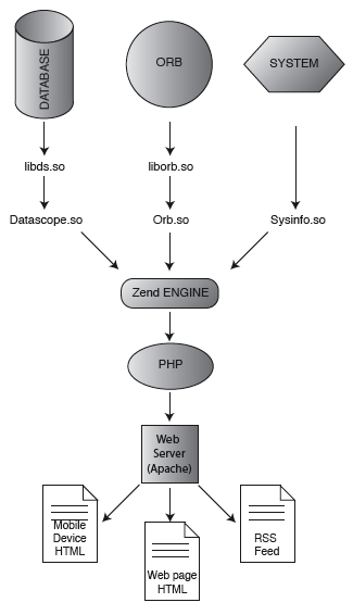 Figure1.