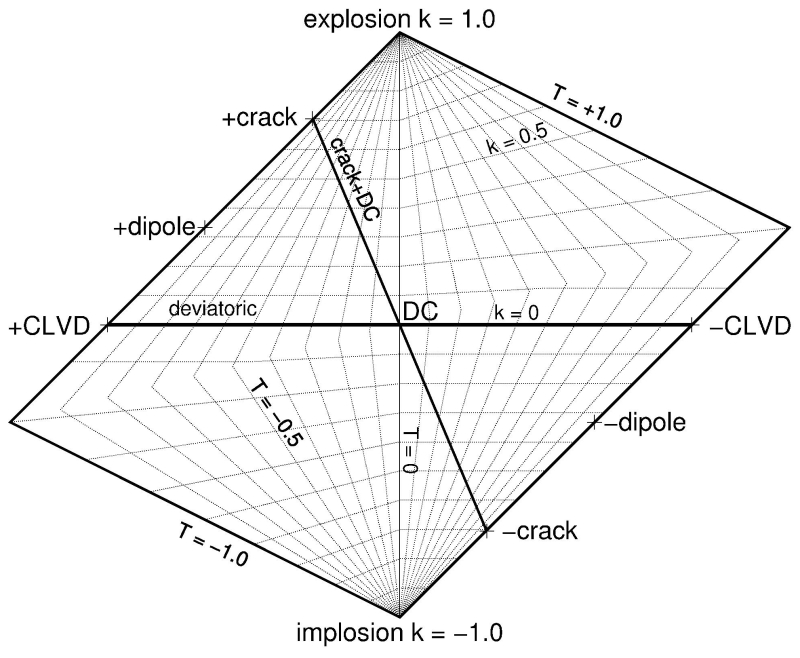 Moment Tensor