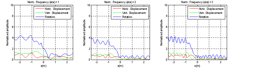 Figure E6
