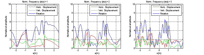 Figure E3b