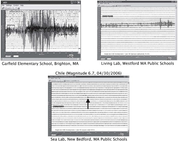 Classroom Seismograms