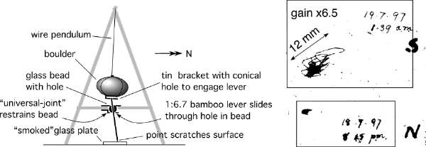 Schematic of LaTouche's seismoscope