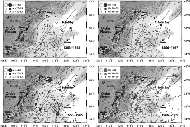 Earthquake history of north China, showing that seismicity has migrated such that no fault segment has ruptured twice in
2,000 years…