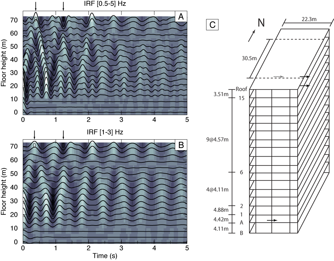Fig1