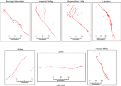 Distributed Ruptures