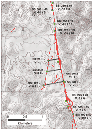 Distributed Displacements