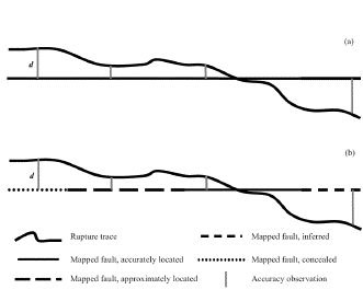Example of Mapping Accuracy Measurements