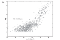 Figure S1b