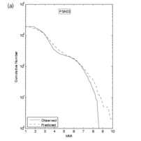 Figure S6a