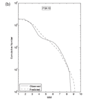 Figure S6b