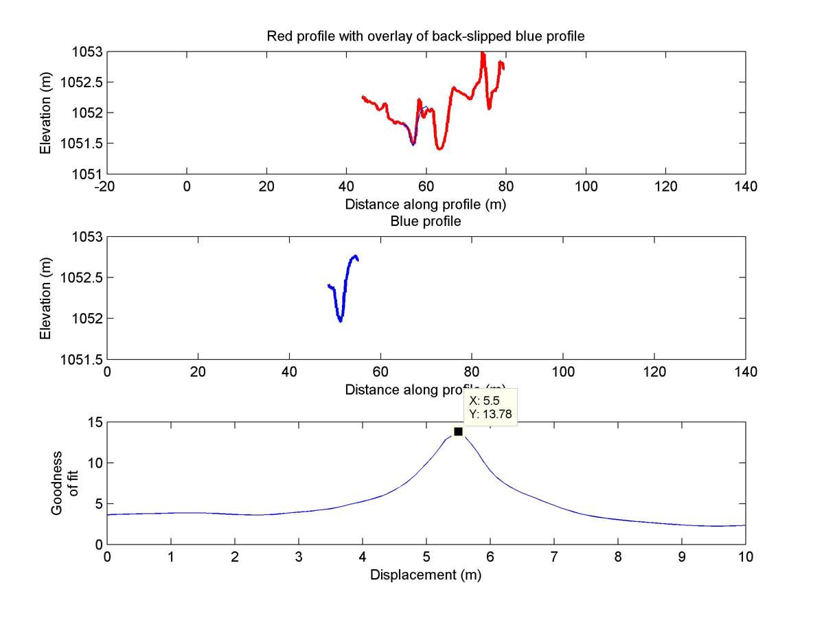 洋書 Terrain Analysis Frontiers | Dynamic variation and driving mechanisms of land