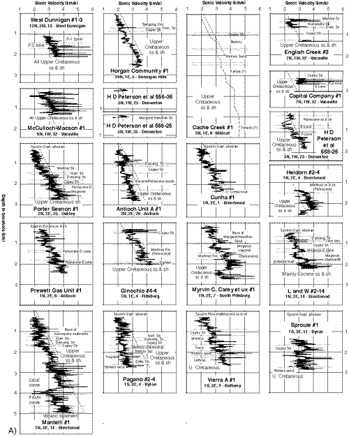 graphic: Figure A1, Part A
