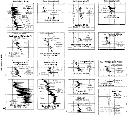 graphic: Figure A1, Part A continued