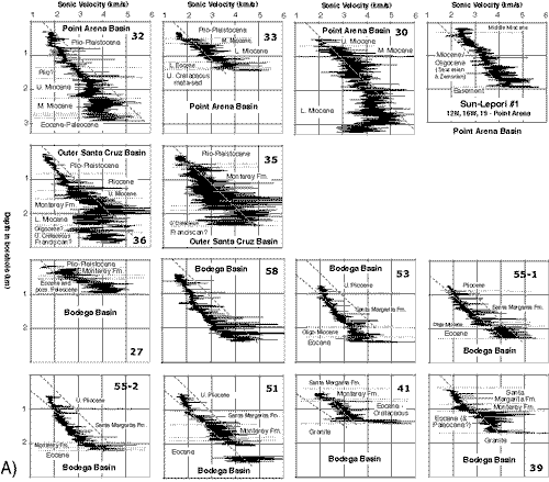 graphic: Figure A3, Part A