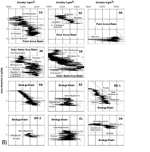 graphic: Figure A3, Part B