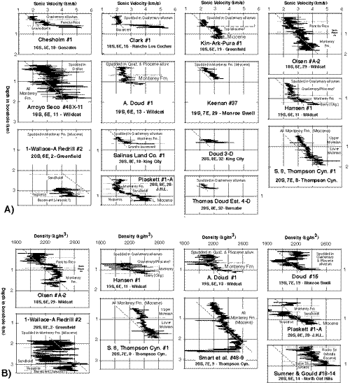 graphic: Figure A4