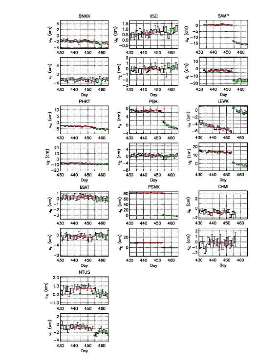 Figure S-6