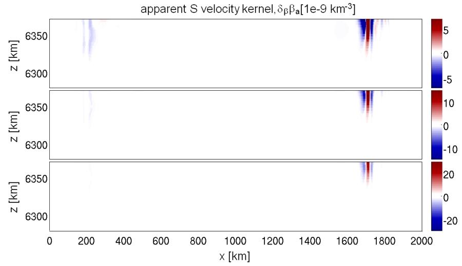 Slices through sensitivity kernels
