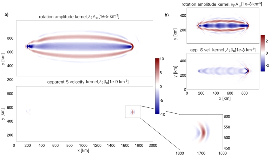 Slices through sensitivity kernels