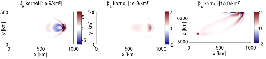 Slices through sensitivity kernels