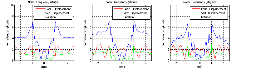 Figure E3a