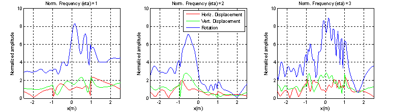 Figure E3c