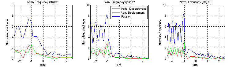 Figure E4