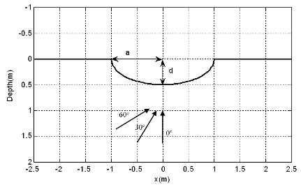 Figure E1