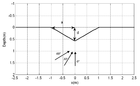 Figure E2
