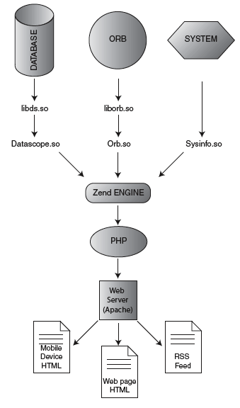 [Figure 1]