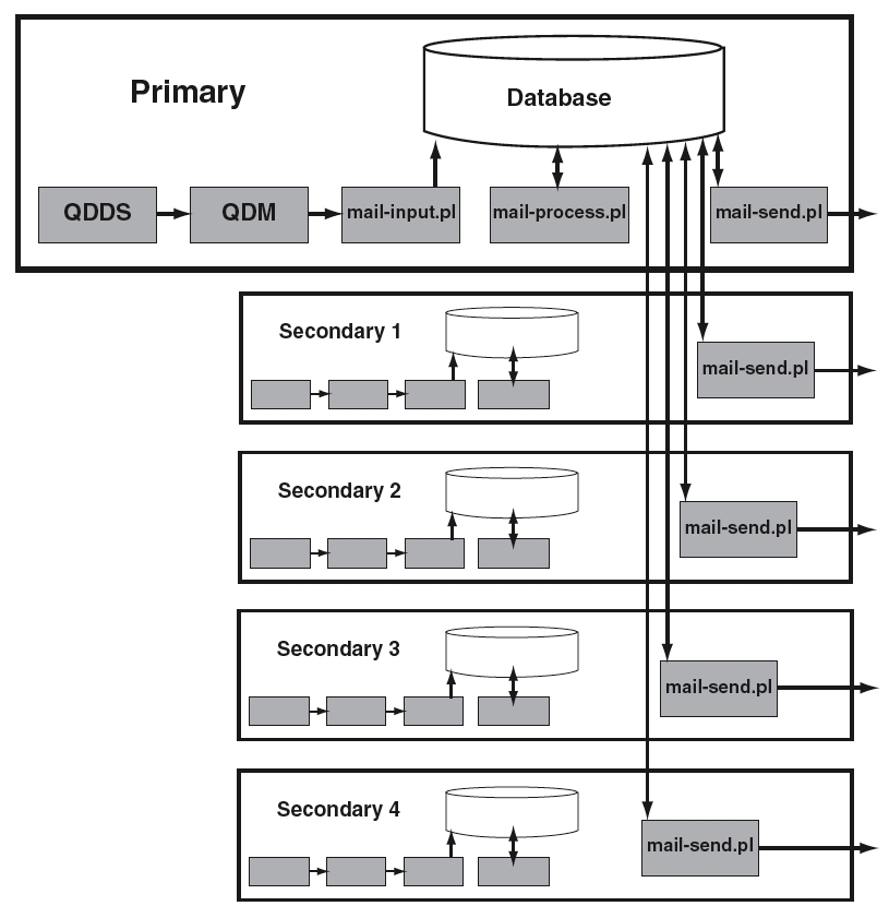 [Figure 3]
