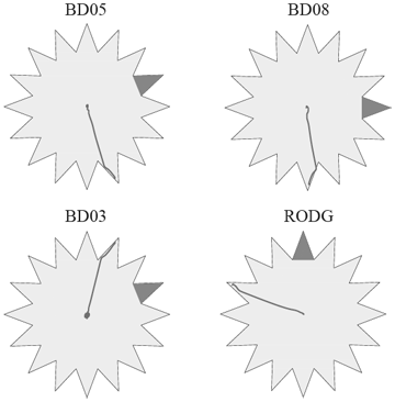 Figure 9.