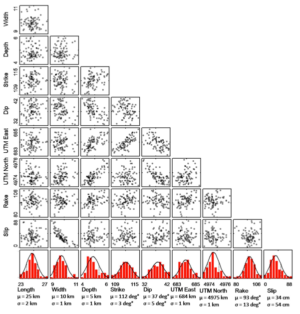 FigureS4