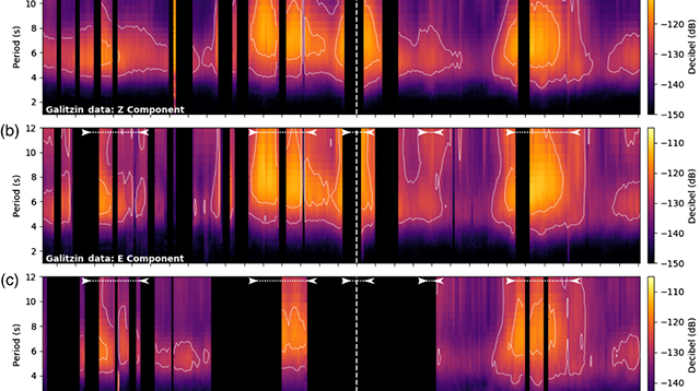 Ground Motion for TSR