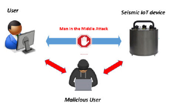 illustration of man in the middle cyberattack