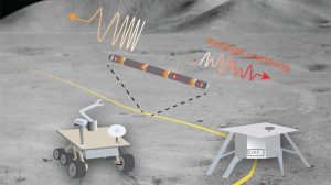 image of possible DAS array on Moon