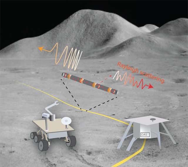 figure of DAS array on Moon