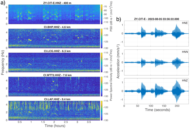 spectrograms from 2023 Taylor Swift concert