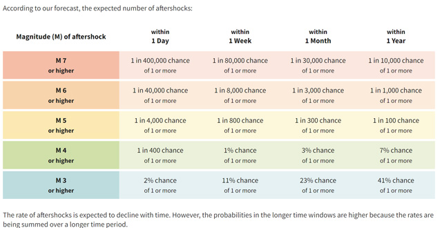 Screenshot of USGS aftershock product for M 4.8 - 2024 Tewksbury, New Jersey Earthquake