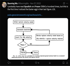 Tweet from Wu regarding the widely cited BSSA paper Spudich & Frazer (1984) that is referenced many times in Wu’s PhD project.