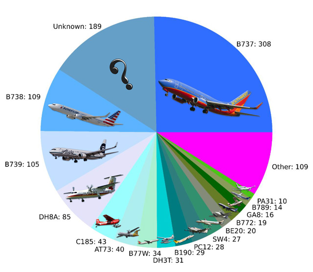 Summary of the flights recorded by the temporary seismic deployment. | Seppi et al. (2025), TSR