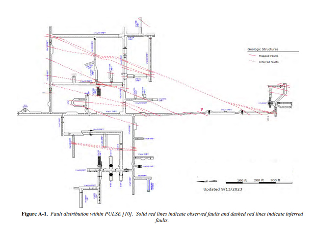 diagram of faults within PULSE