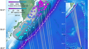 Comparison of teleseismic (circle) and hydroacoustic (diamond) rupture propagation estimates. The GEOFON mainshock location is shown by the white star. | From de Melo et al. TSR, 2026
